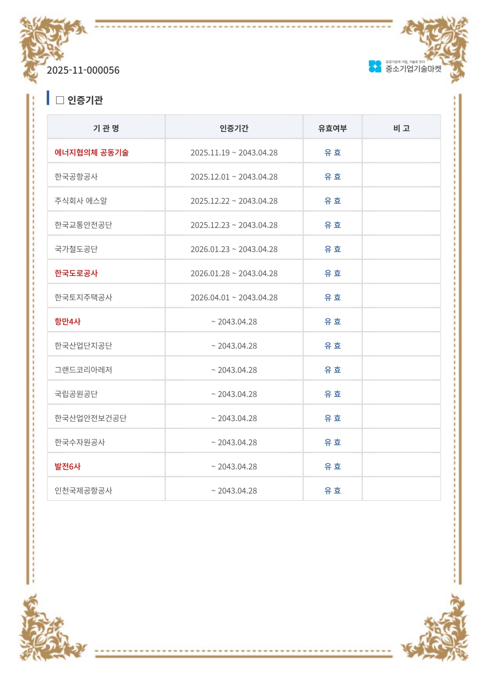 중소기업기술마켓 인증기관 목록