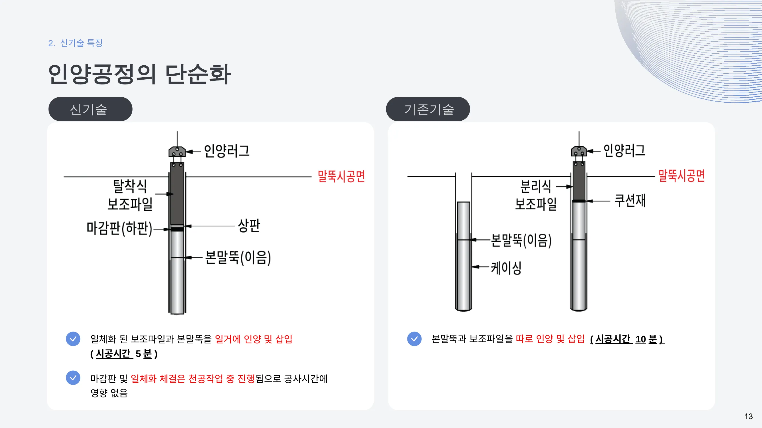 인양공정 비교