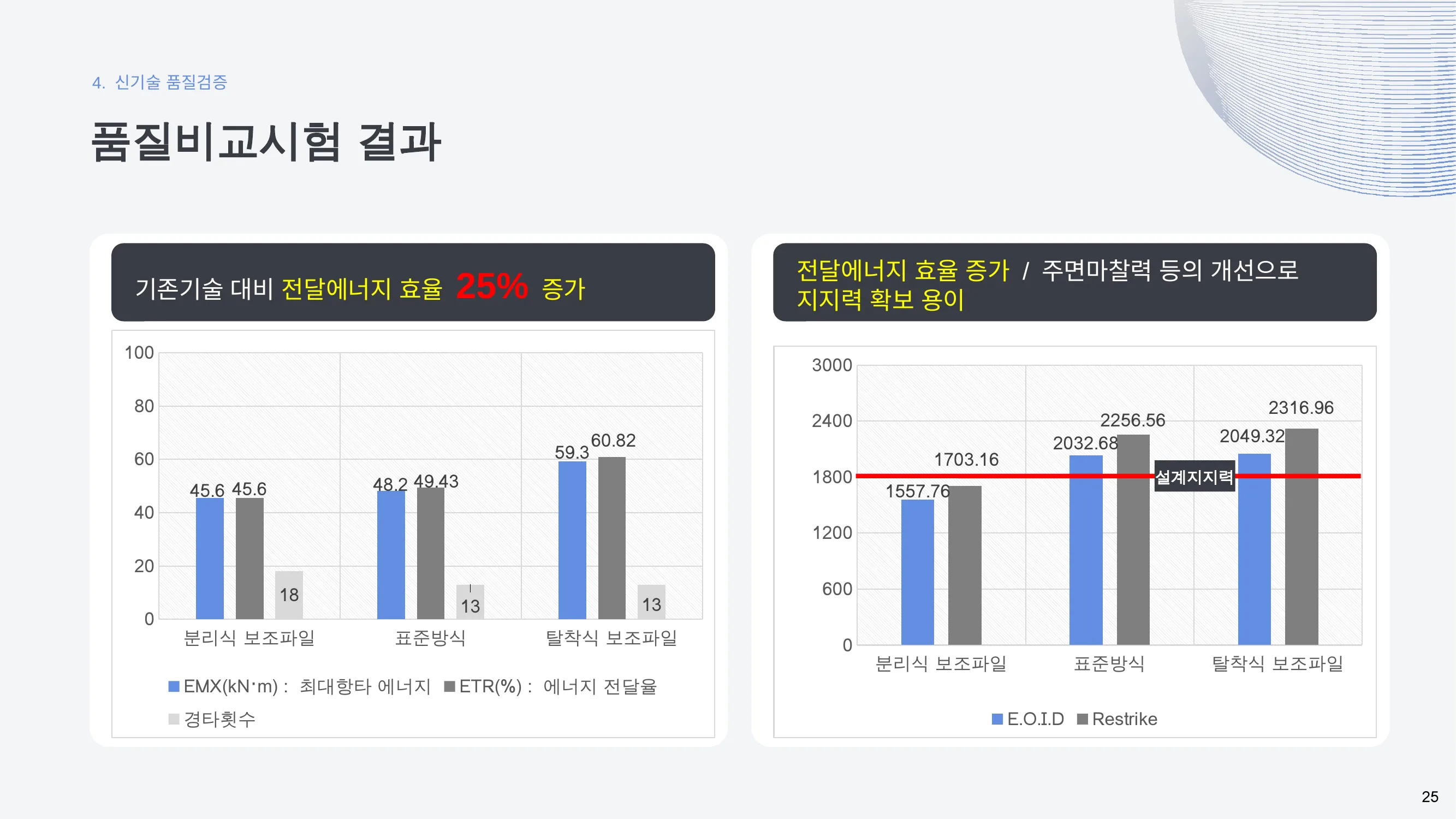 품질비교시험 결과