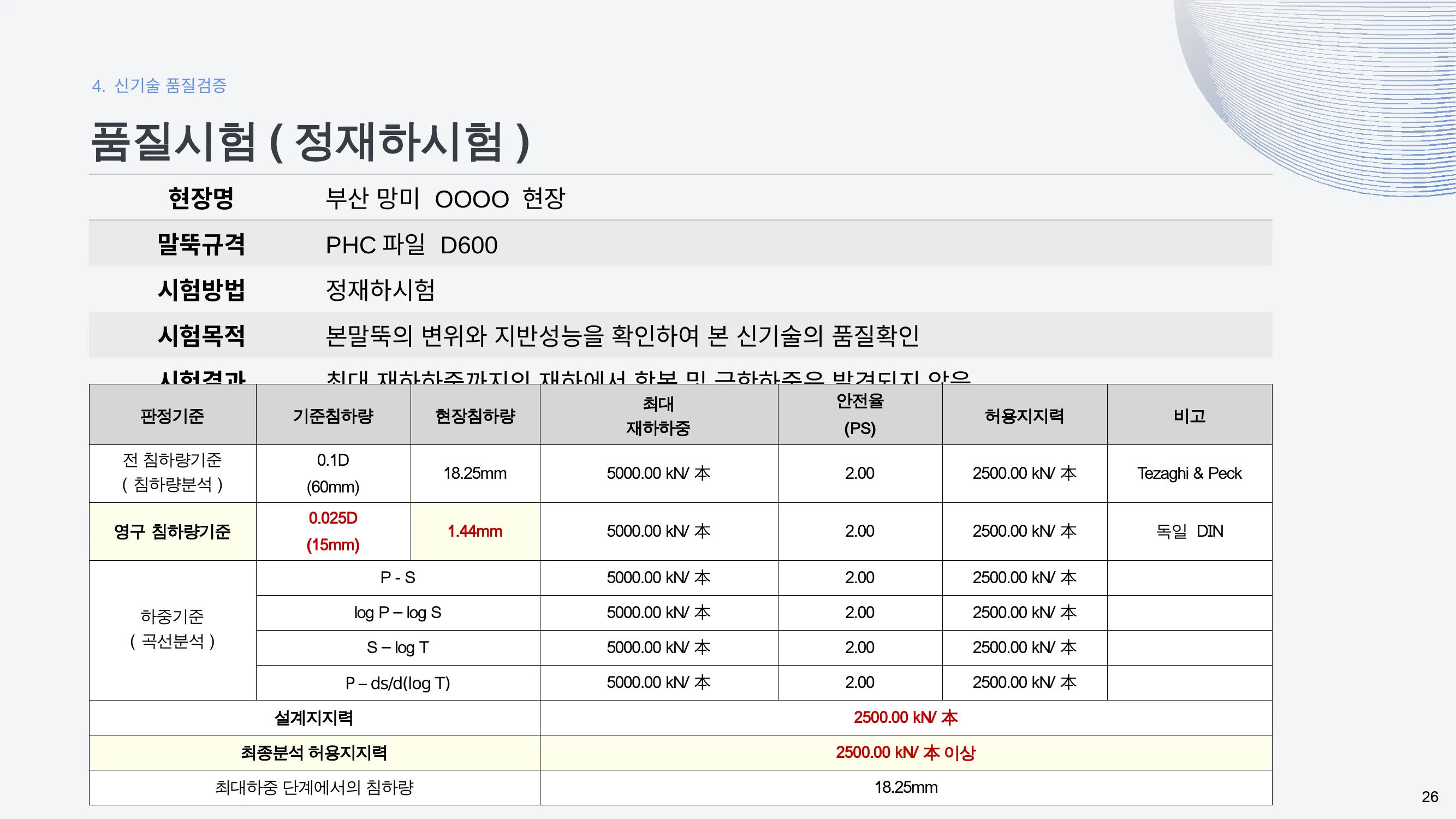 정재하시험 결과